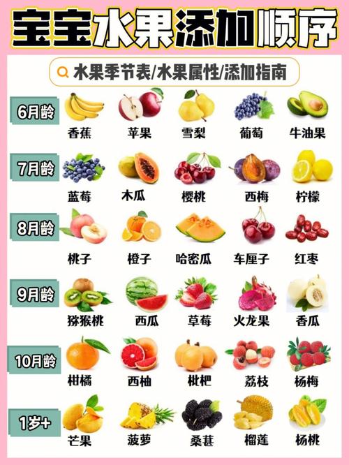 十个月代怀的宝宝吃什么水果
